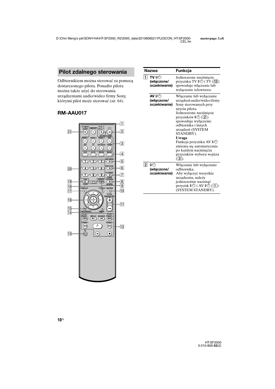Pilot zdalnego sterowania, Rm-aau017, Nazwa funkcja | Sony HT-SS2000 User Manual | Page 82 / 148