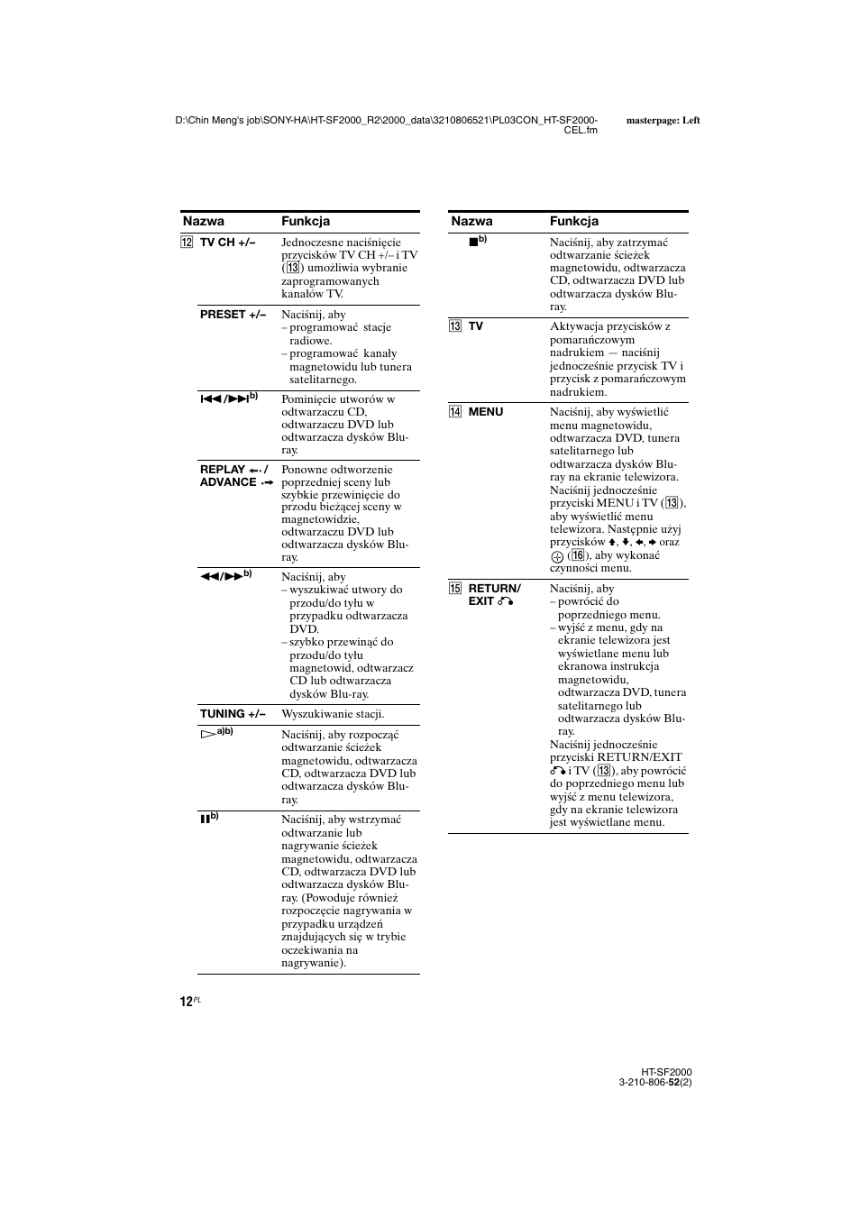 Sony HT-SS2000 User Manual | Page 84 / 148