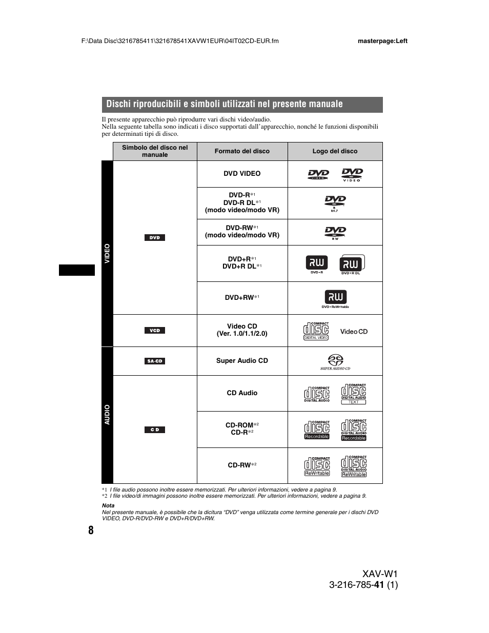 Sony XAV-W1 User Manual | Page 212 / 344