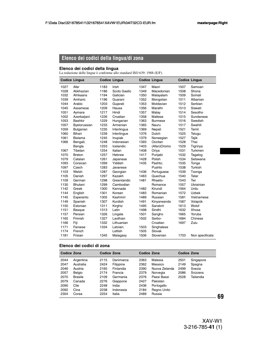 Elenco dei codici della lingua/di zona | Sony XAV-W1 User Manual | Page 273 / 344