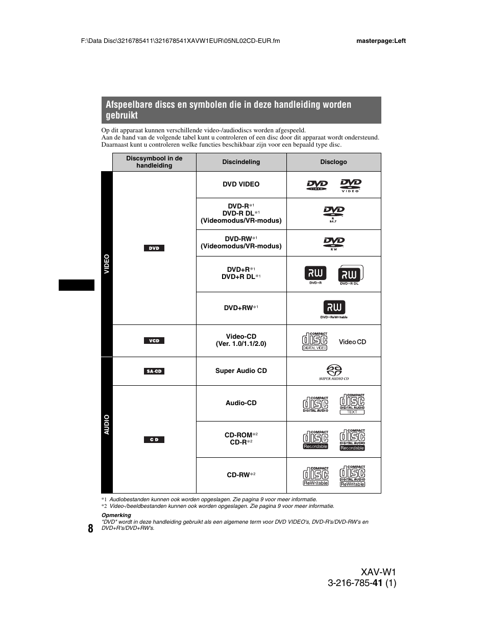 Sony XAV-W1 User Manual | Page 282 / 344
