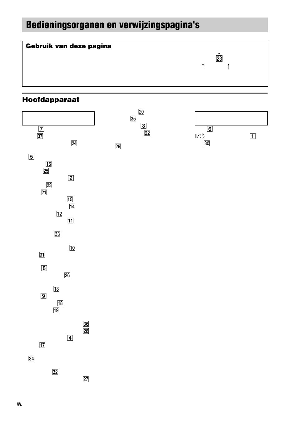Bedieningsorganen en, Bedieningsorganen en verwijzingspagina's, Hoofdapparaat | Sony TA-DA9000ES User Manual | Page 124 / 188