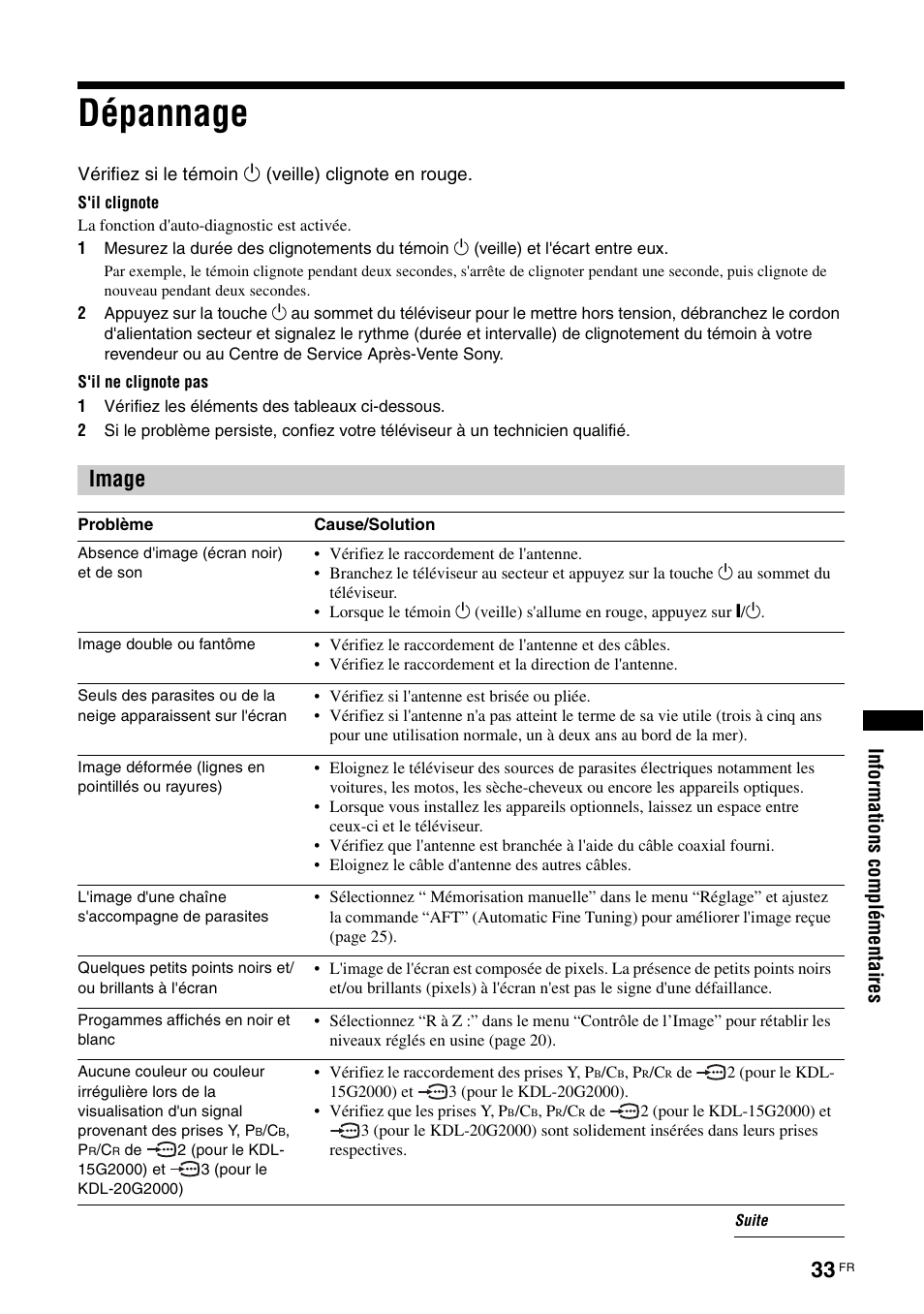 Dépannage, Image | Sony KDL-15G2000 User Manual | Page 67 / 140