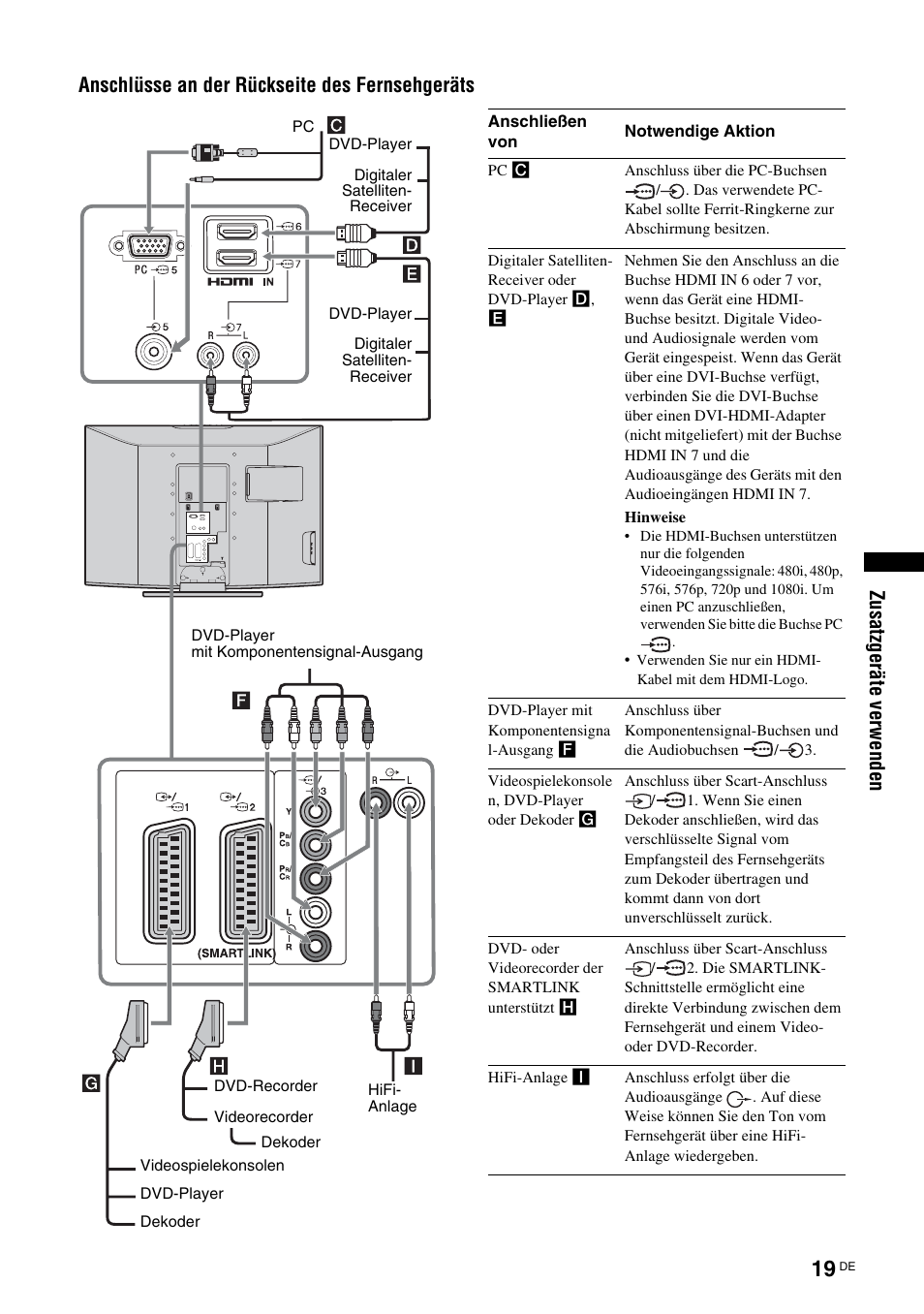 Sony KLV-26U2520 User Manual | Page 19 / 89