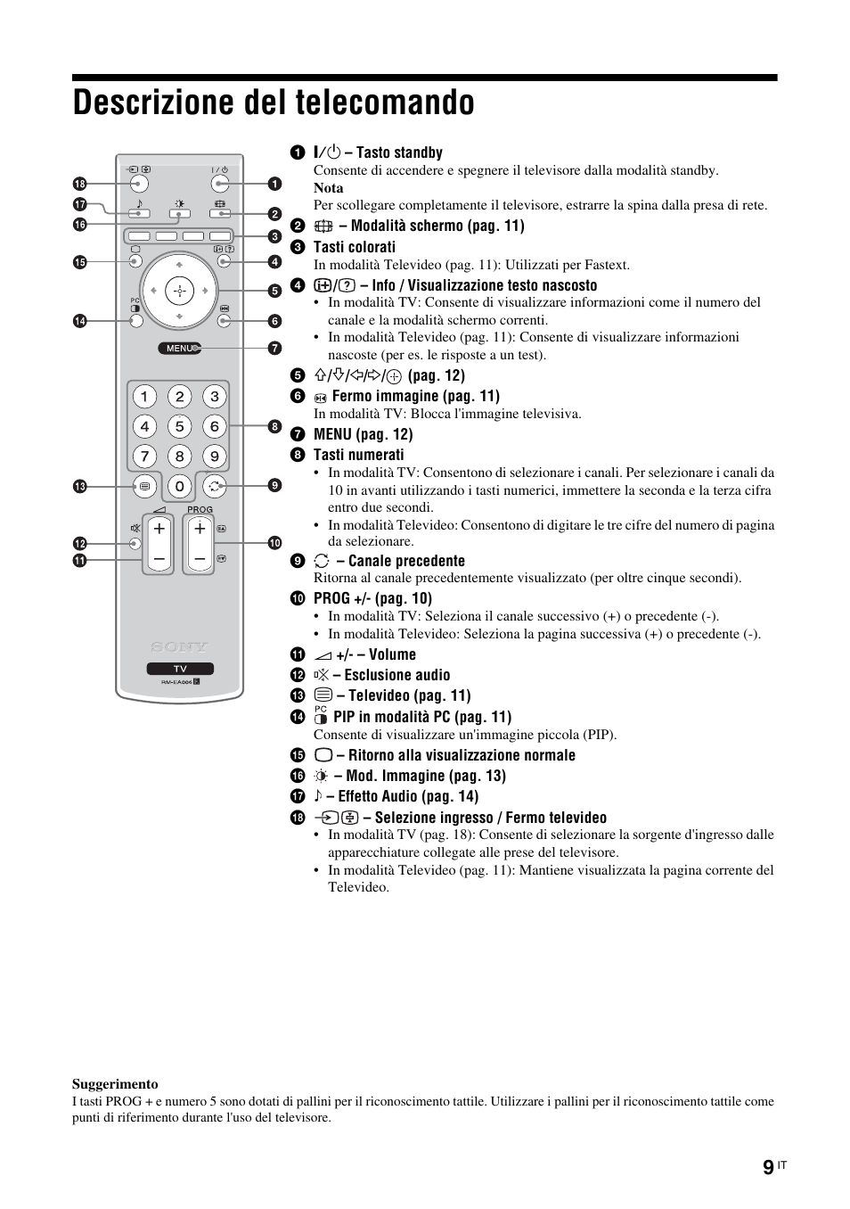 Descrizione del telecomando | Sony KLV-26U2520 User Manual | Page 53 / 89