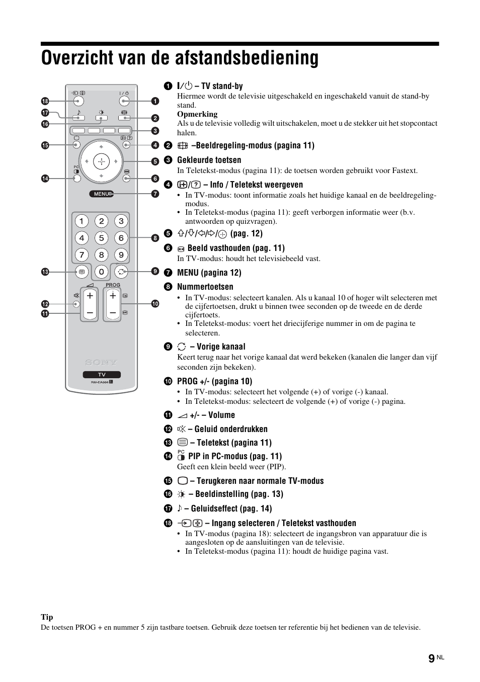 Overzicht van de afstandsbediening | Sony KLV-26U2520 User Manual | Page 75 / 89