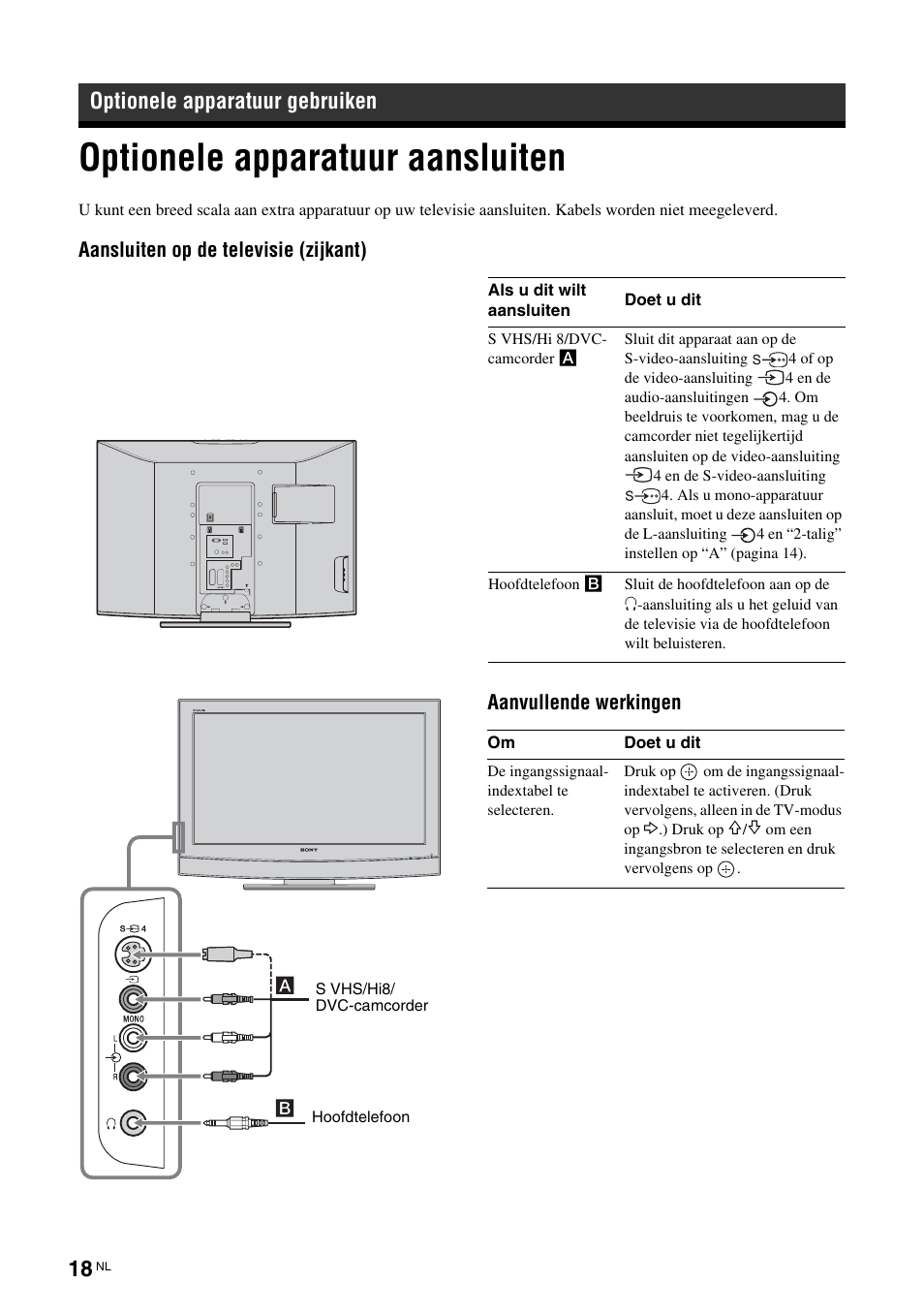 Optionele apparatuur aansluiten, Optionele apparatuur gebruiken, Aansluiten op de televisie (zijkant) | Aanvullende werkingen | Sony KLV-26U2520 User Manual | Page 84 / 89