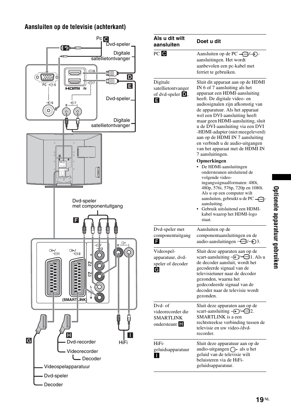 Sony KLV-26U2520 User Manual | Page 85 / 89
