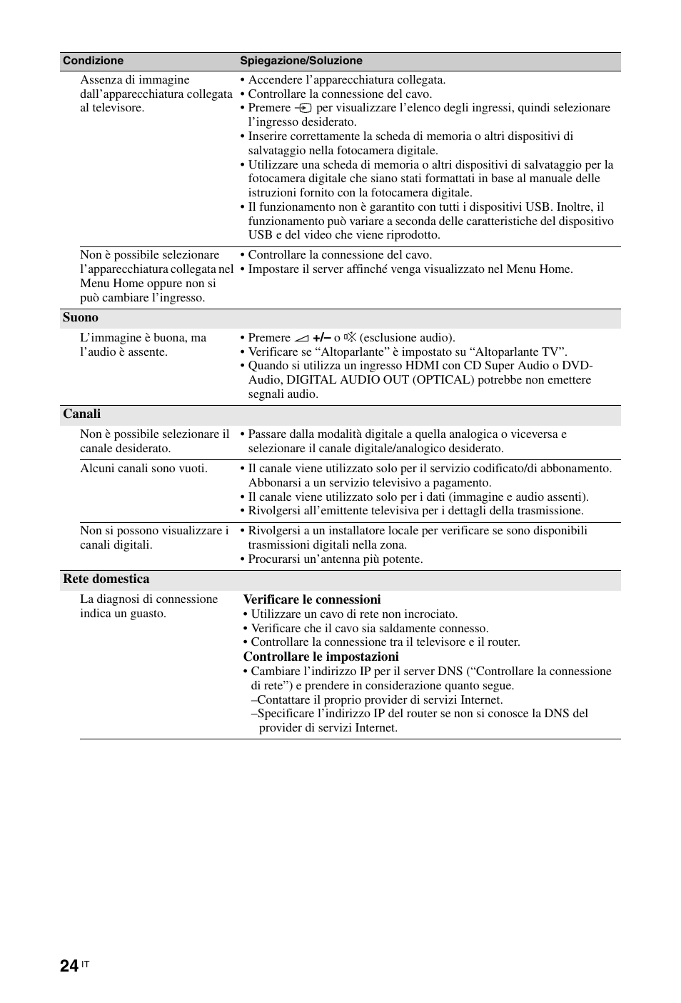Sony KDL-46Z5500 User Manual | Page 102 / 160