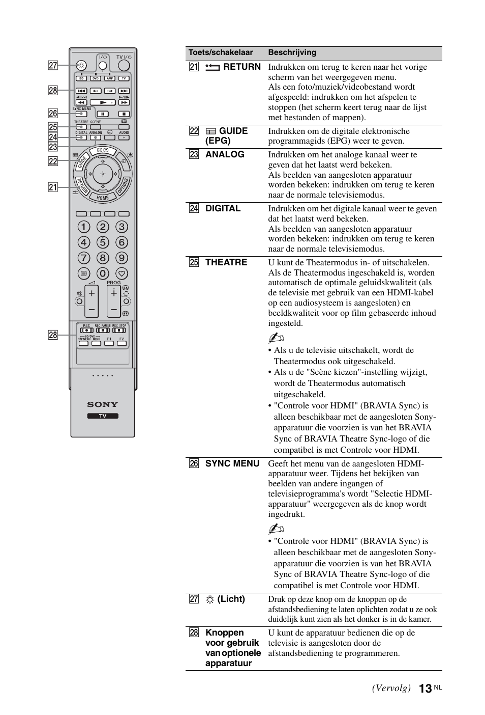 Sony KDL-46Z5500 User Manual | Page 117 / 160