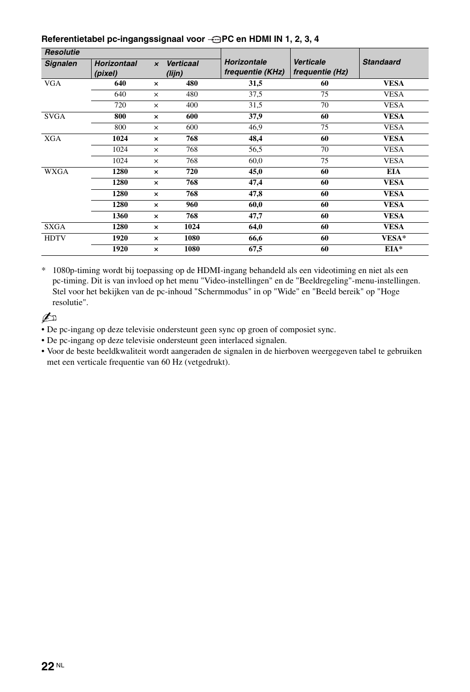 Sony KDL-46Z5500 User Manual | Page 126 / 160