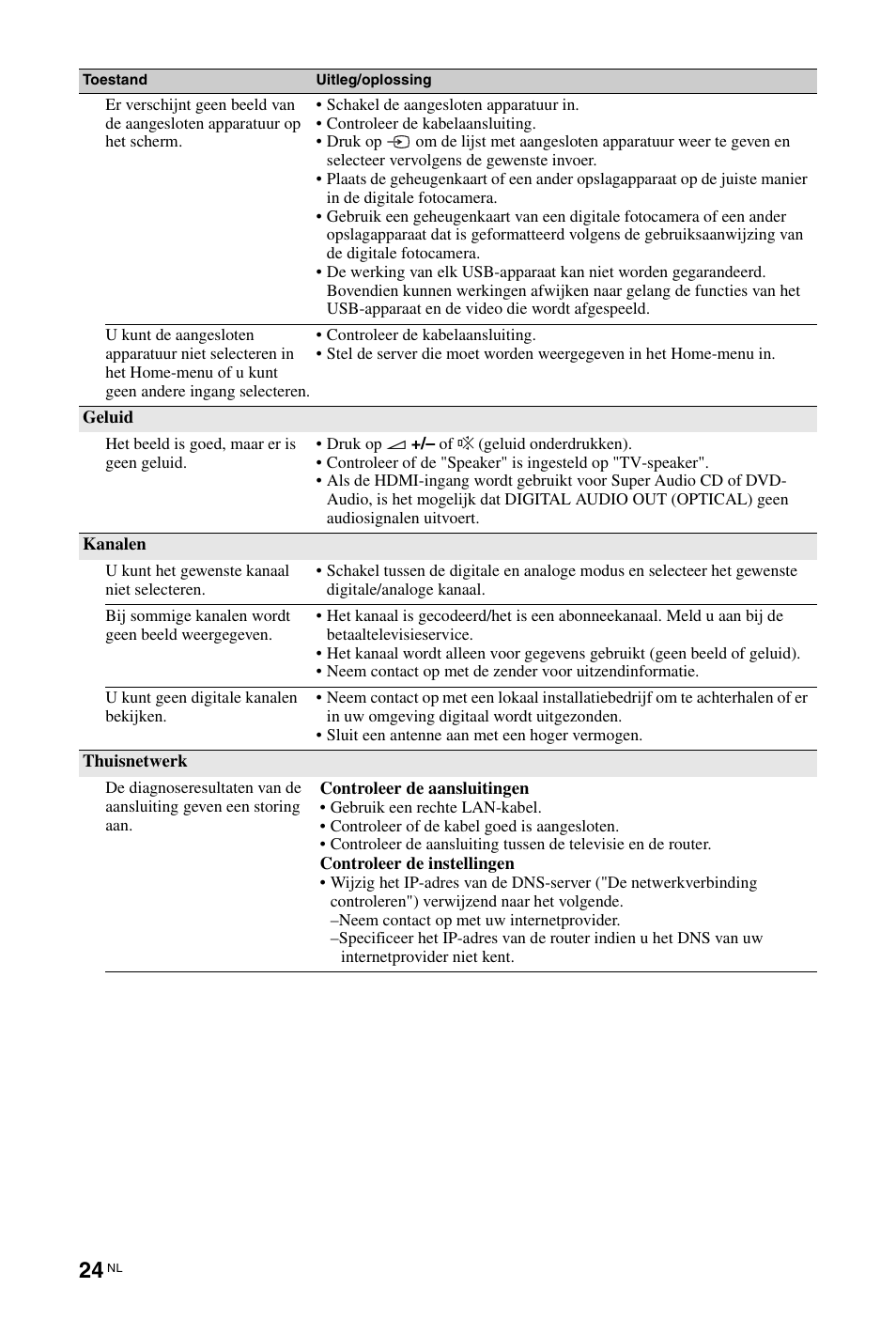 Sony KDL-46Z5500 User Manual | Page 128 / 160