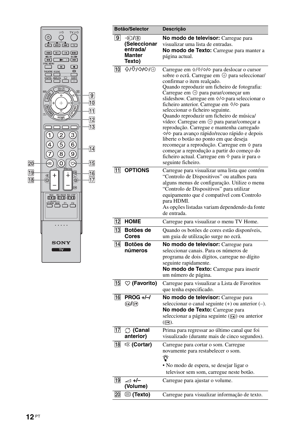 Sony KDL-46Z5500 User Manual | Page 142 / 160