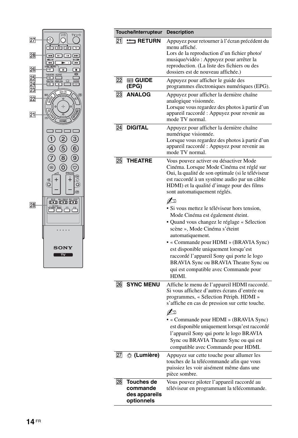 Sony KDL-46Z5500 User Manual | Page 66 / 160