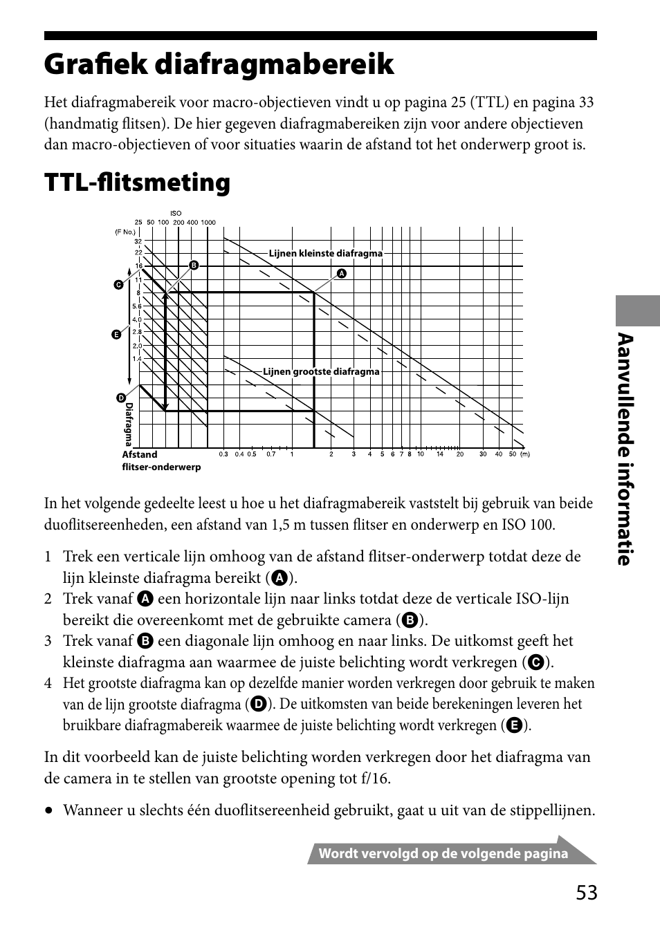 Grafiek diafragmabereik, Ttl-flitsmeting, Aan vullende inf orma tie | Sony HVL-MT24AM User Manual | Page 287 / 293