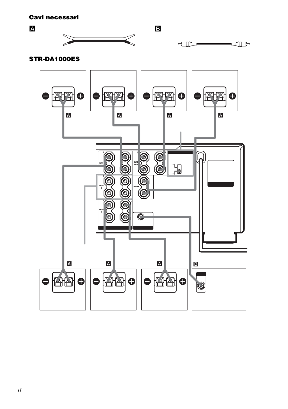 Cavi necessari, Str-da1000es, Acavi diffusori (non in dotazione) | Bcavo audio monofonico (non in dotazione), Speakers front b ** impedance selector | Sony STR-DA1000ES User Manual | Page 138 / 180