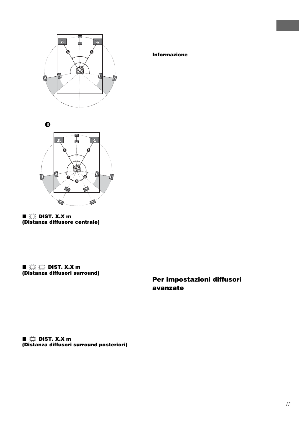 Pr eparativi, Per impostazioni diffusori avanzate | Sony STR-DA1000ES User Manual | Page 143 / 180