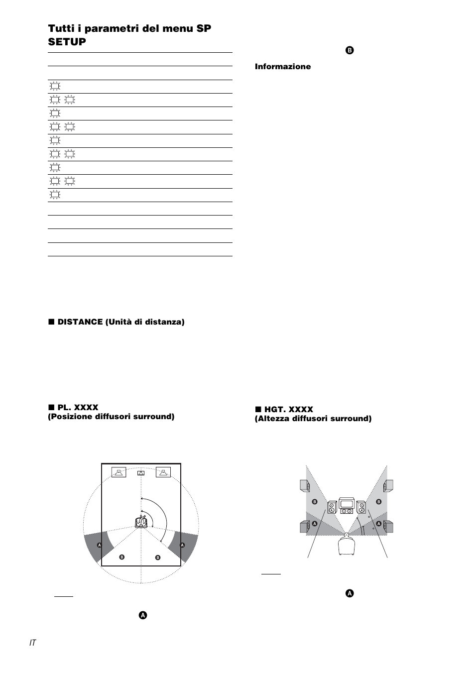 Tutti i parametri del menu sp setup | Sony STR-DA1000ES User Manual | Page 162 / 180