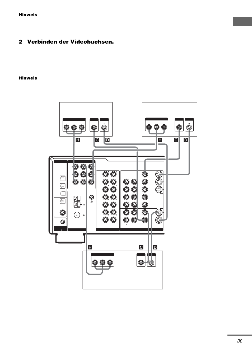9 od, 2verbinden der videobuchsen, Fortsetzung nächste seite | Hinweis, Satellitentuner dvd-player fernseh-monitor | Sony STR-DA1000ES User Manual | Page 9 / 180