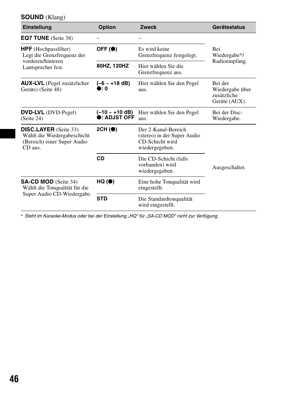 Seite 46, Seite 46) | Sony MEX-DV1000 User Manual | Page 102 / 300