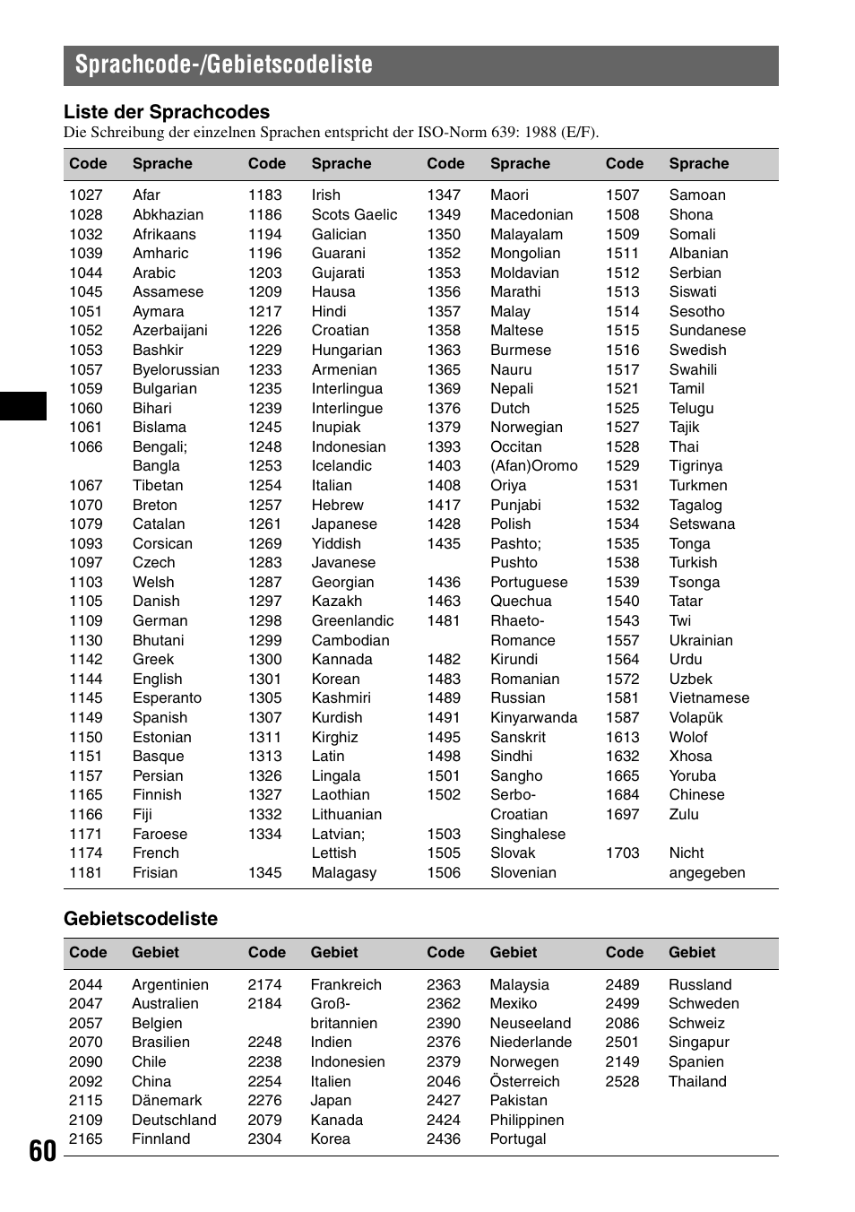 Sprachcode-/gebietscodeliste, Liste der sprachcodes, Gebietscodeliste | Sony MEX-DV1000 User Manual | Page 116 / 300