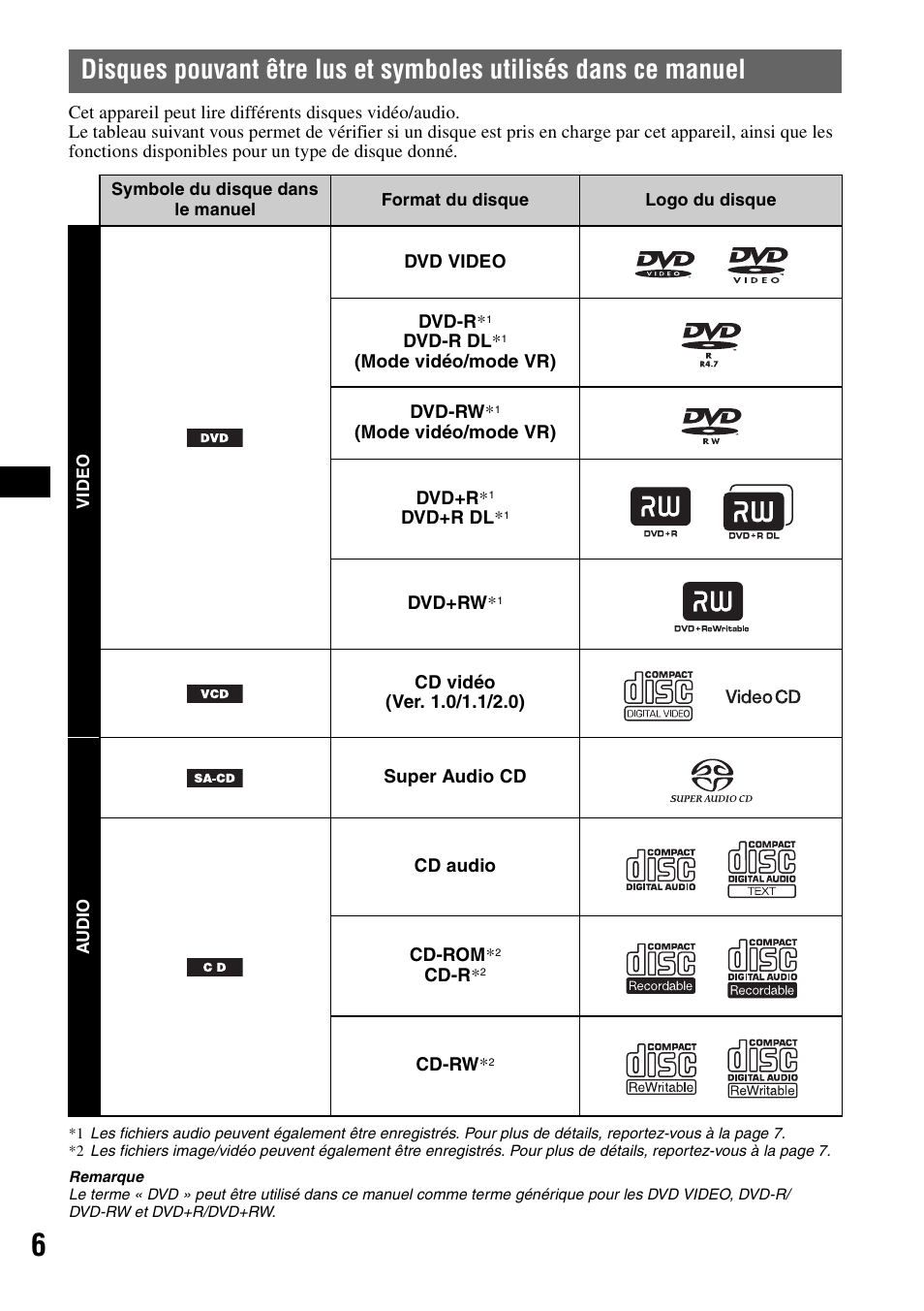 Sony MEX-DV1000 User Manual | Page 124 / 300