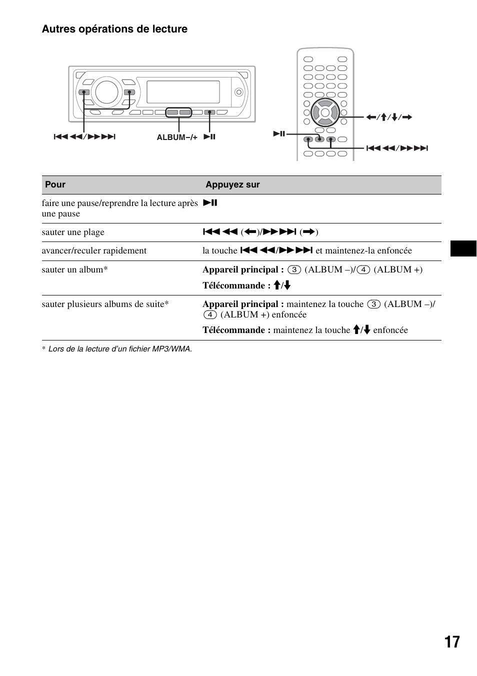 Autres opérations de lecture | Sony MEX-DV1000 User Manual | Page 135 / 300