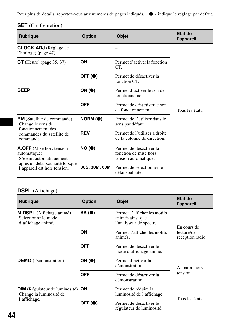 Sony MEX-DV1000 User Manual | Page 162 / 300