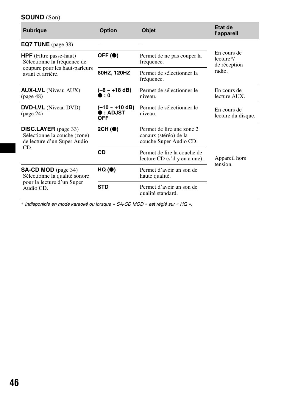 Sony MEX-DV1000 User Manual | Page 164 / 300