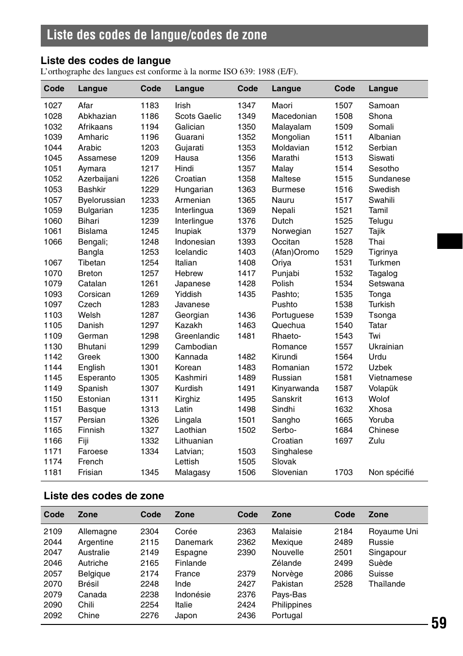 Liste des codes de langue/codes de zone, Liste des codes de langue, Liste des codes de zone | Sony MEX-DV1000 User Manual | Page 177 / 300