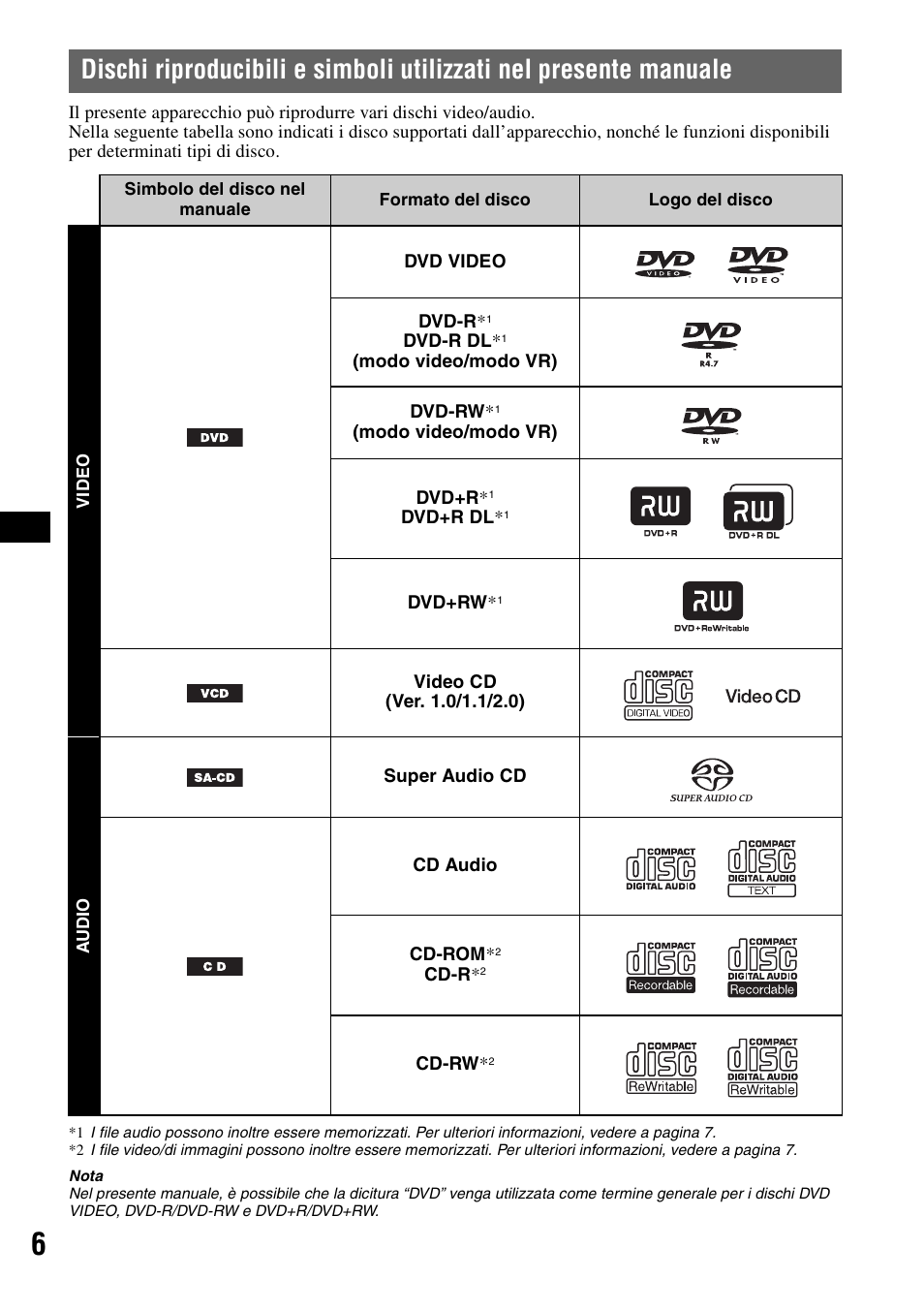 Sony MEX-DV1000 User Manual | Page 184 / 300