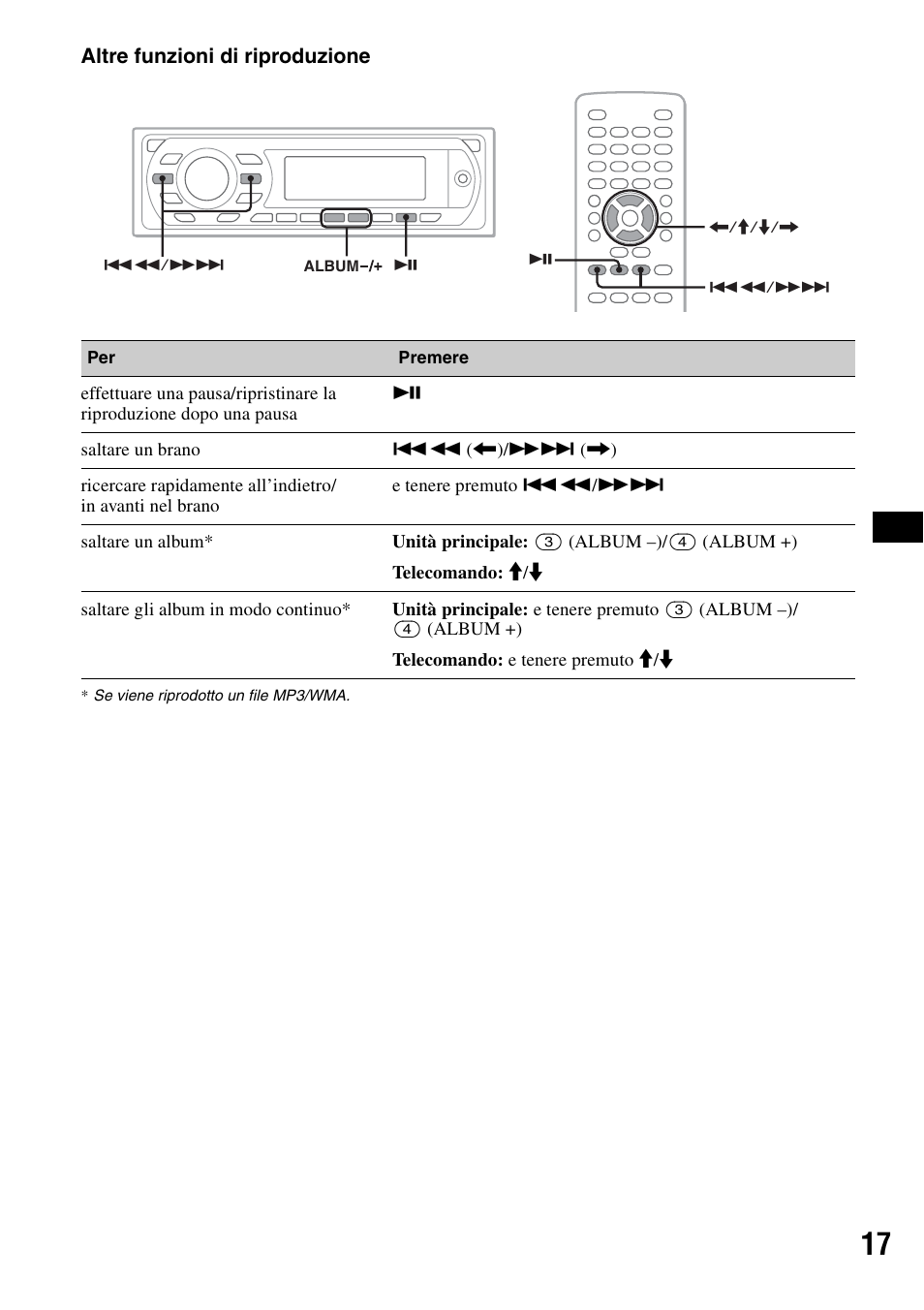 Altre funzioni di riproduzione | Sony MEX-DV1000 User Manual | Page 195 / 300