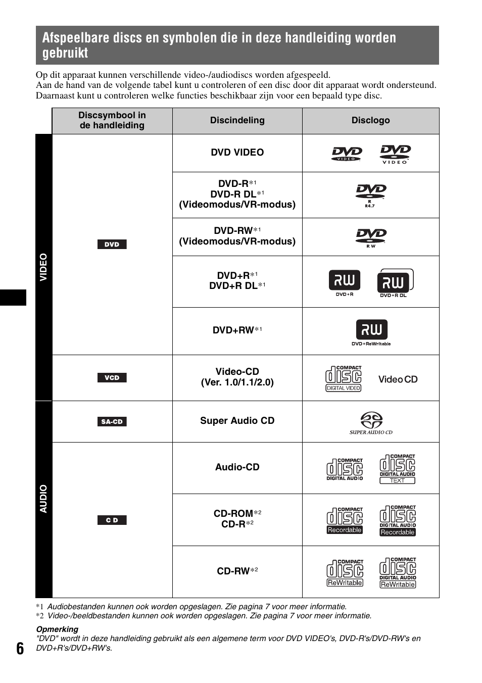 Sony MEX-DV1000 User Manual | Page 244 / 300