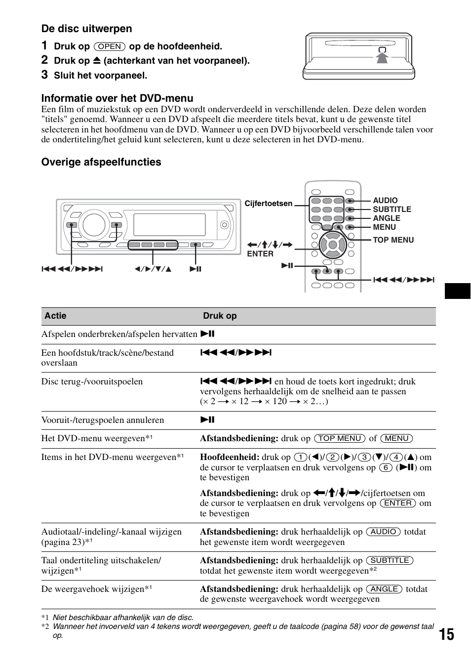 De disc uitwerpen, Informatie over het dvd-menu, Overige afspeelfuncties | Sony MEX-DV1000 User Manual | Page 253 / 300