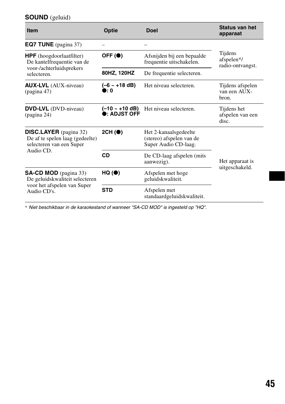 Sony MEX-DV1000 User Manual | Page 283 / 300