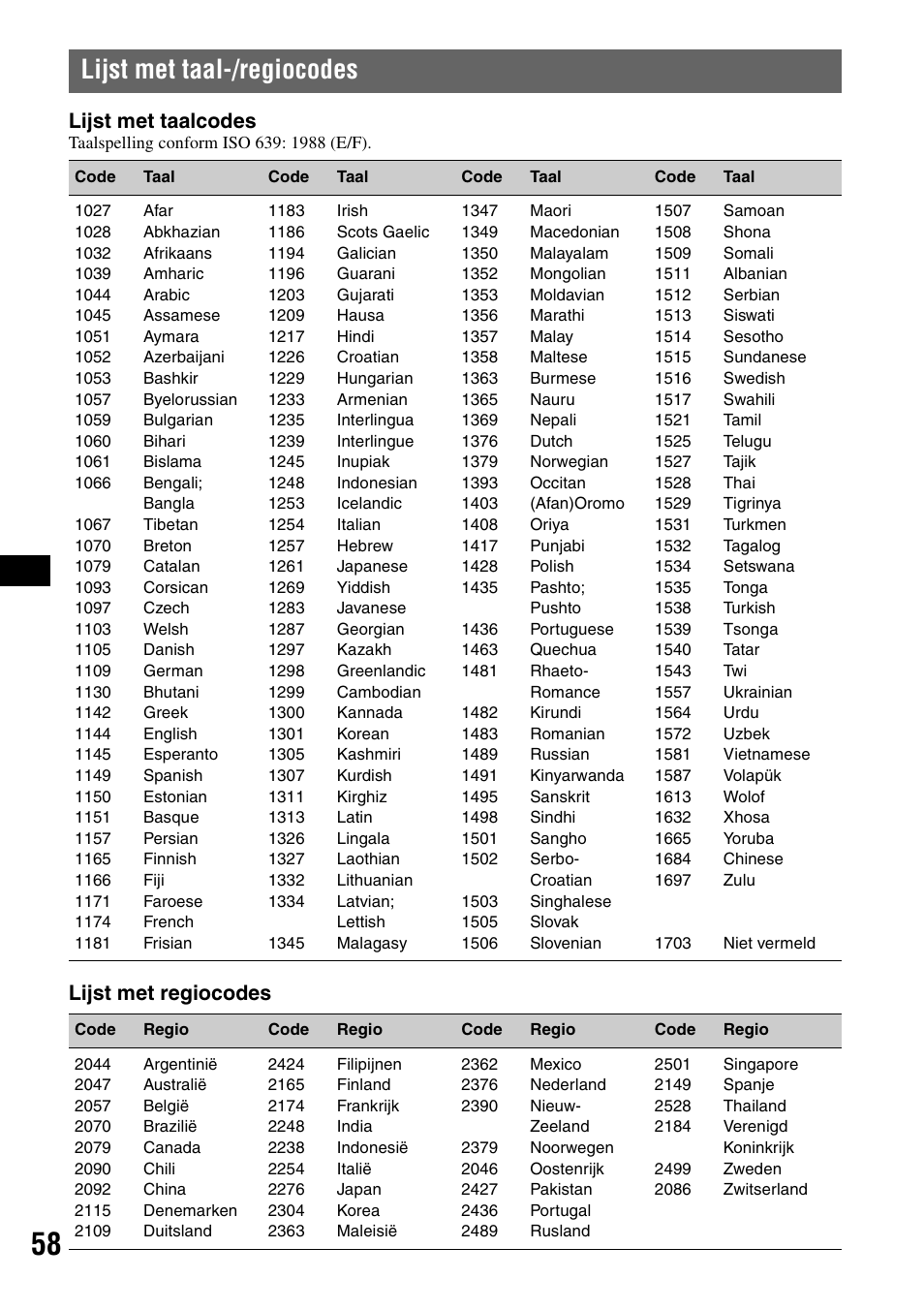 Lijst met taal-/regiocodes, Lijst met taalcodes, Lijst met regiocodes | Sony MEX-DV1000 User Manual | Page 296 / 300