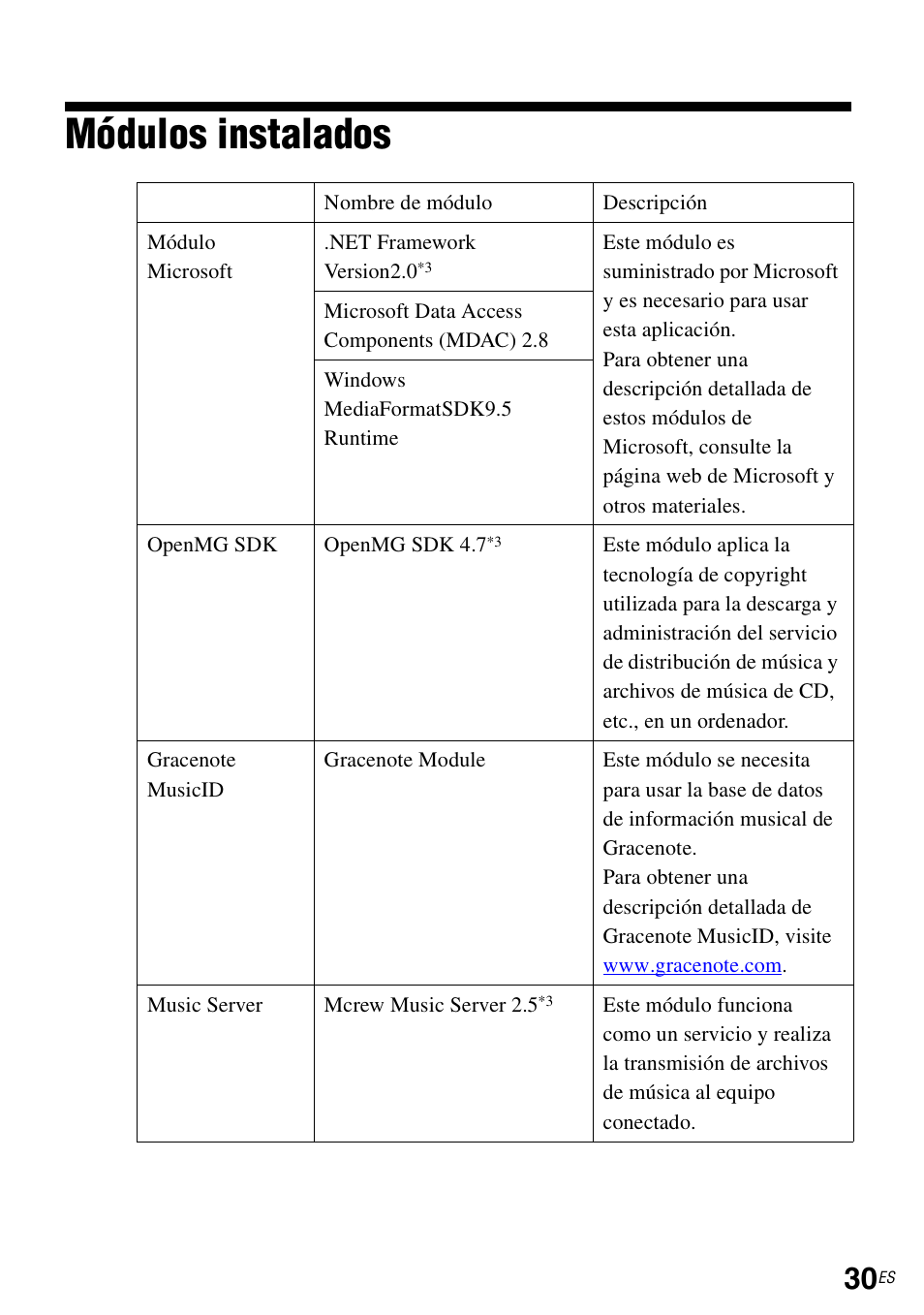 Módulos instalados | Sony TDM-NC1 User Manual | Page 117 / 483