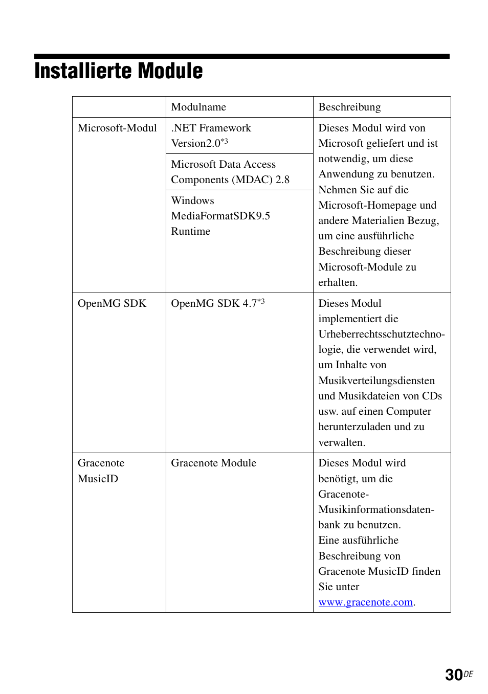 Installierte module | Sony TDM-NC1 User Manual | Page 161 / 483