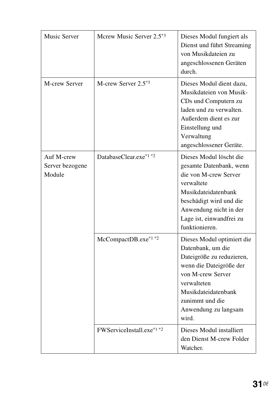 Sony TDM-NC1 User Manual | Page 162 / 483