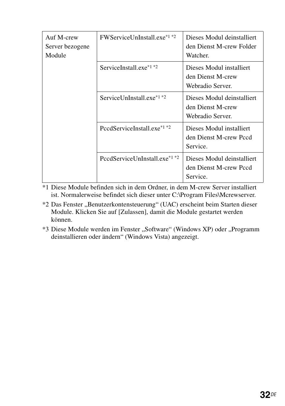 Sony TDM-NC1 User Manual | Page 163 / 483