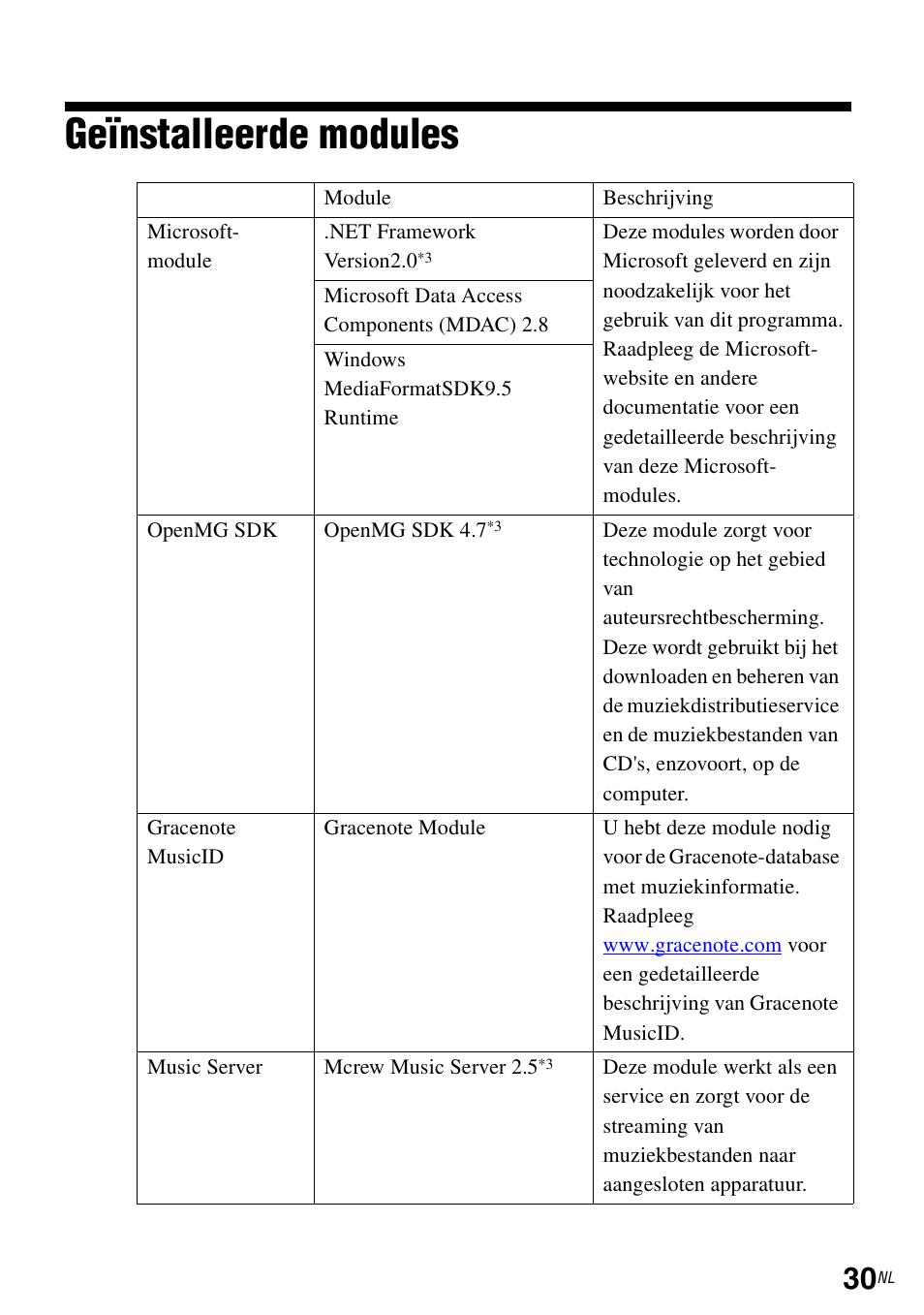 Geïnstalleerde modules | Sony TDM-NC1 User Manual | Page 207 / 483
