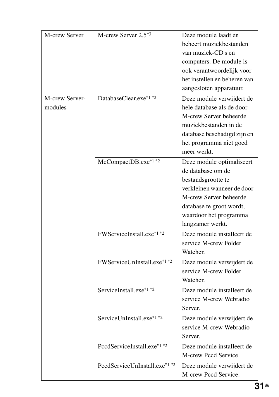 Sony TDM-NC1 User Manual | Page 208 / 483