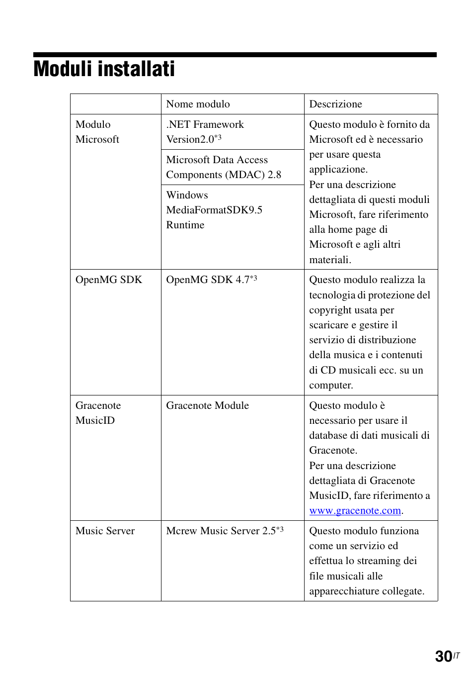 Moduli installati | Sony TDM-NC1 User Manual | Page 250 / 483