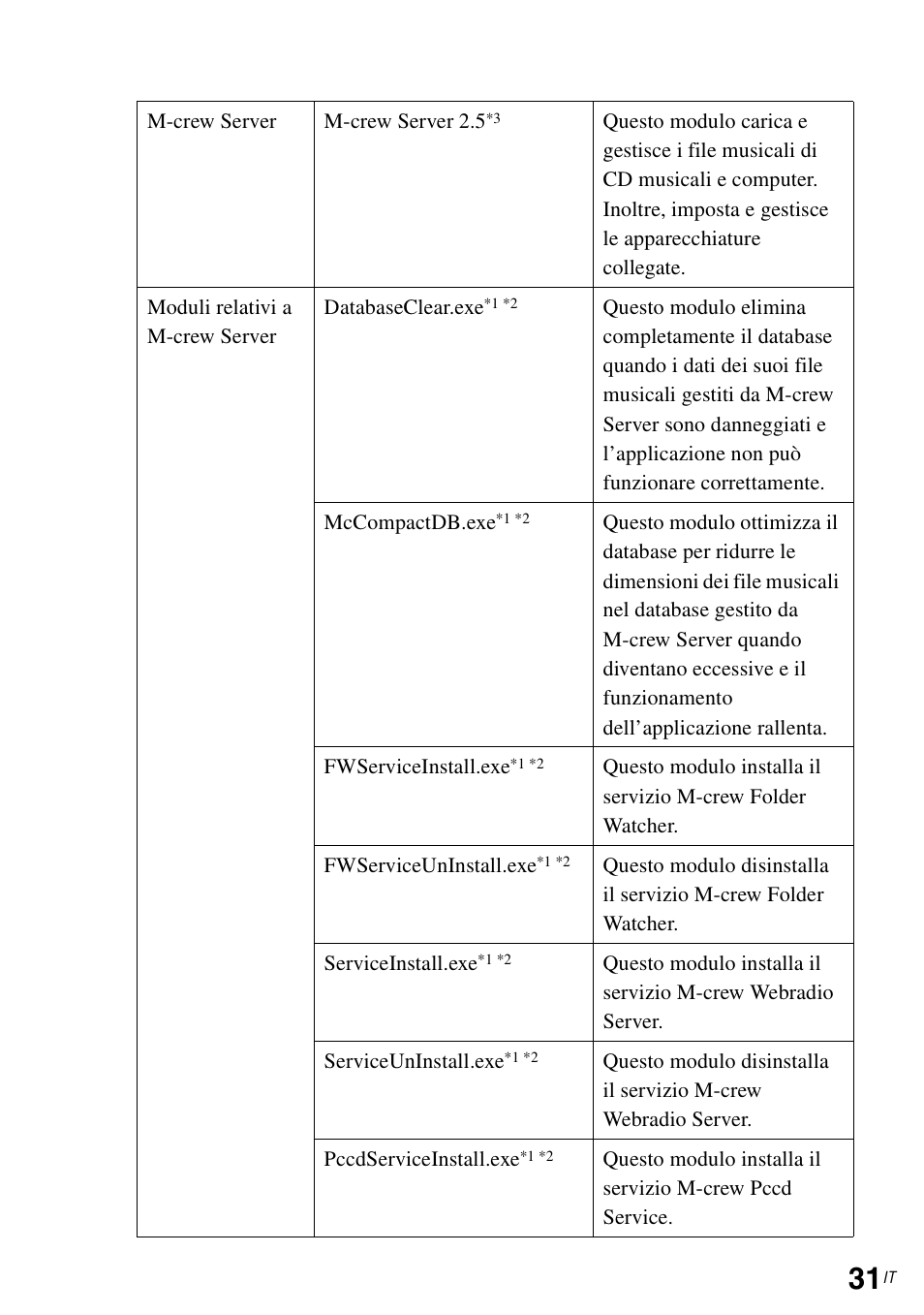 Sony TDM-NC1 User Manual | Page 251 / 483