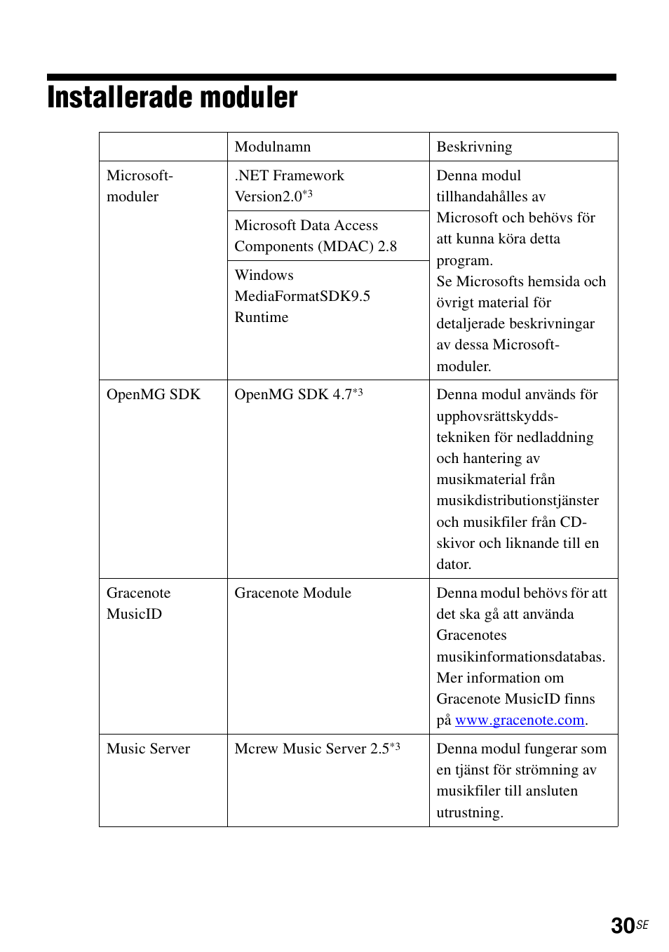 Installerade moduler | Sony TDM-NC1 User Manual | Page 293 / 483