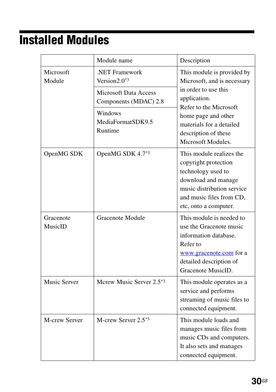 Installed modules | Sony TDM-NC1 User Manual | Page 30 / 483