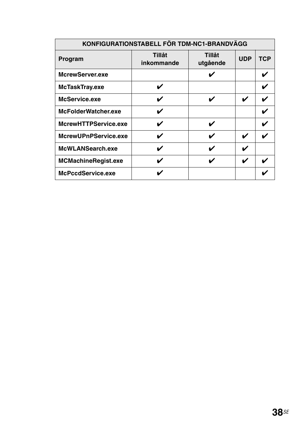 Sony TDM-NC1 User Manual | Page 301 / 483