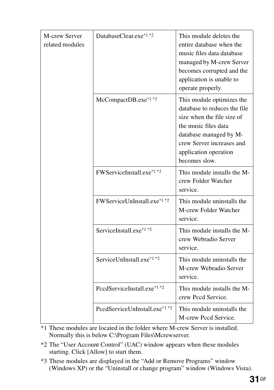 Sony TDM-NC1 User Manual | Page 31 / 483