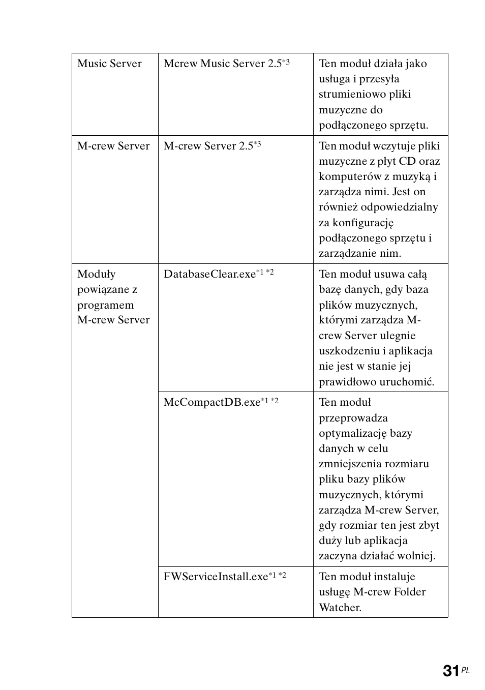 Sony TDM-NC1 User Manual | Page 338 / 483