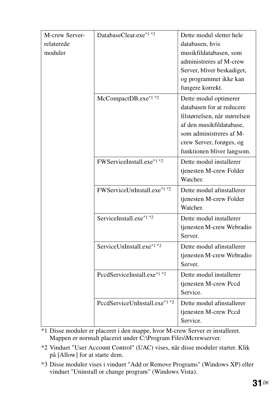 Sony TDM-NC1 User Manual | Page 384 / 483
